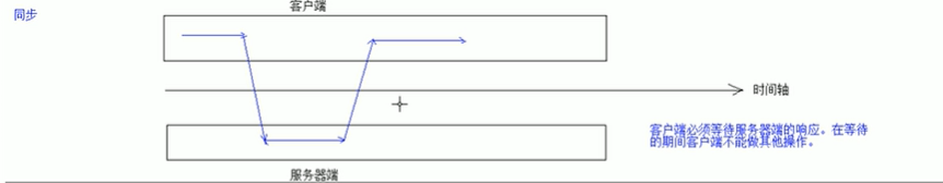 AJAX和Json,你听过却不一定能懂,里面从基础到应用啥都有,不点进来后悔一天