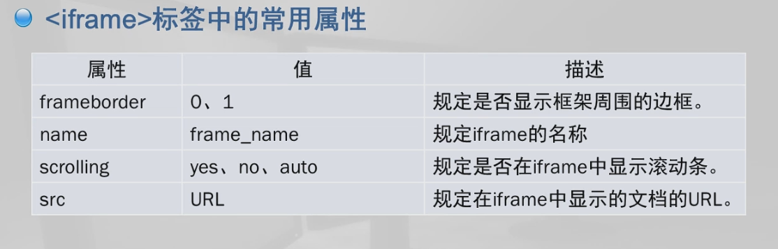 第二天 第二弹 iframe内嵌框架 和from表单和input的运用