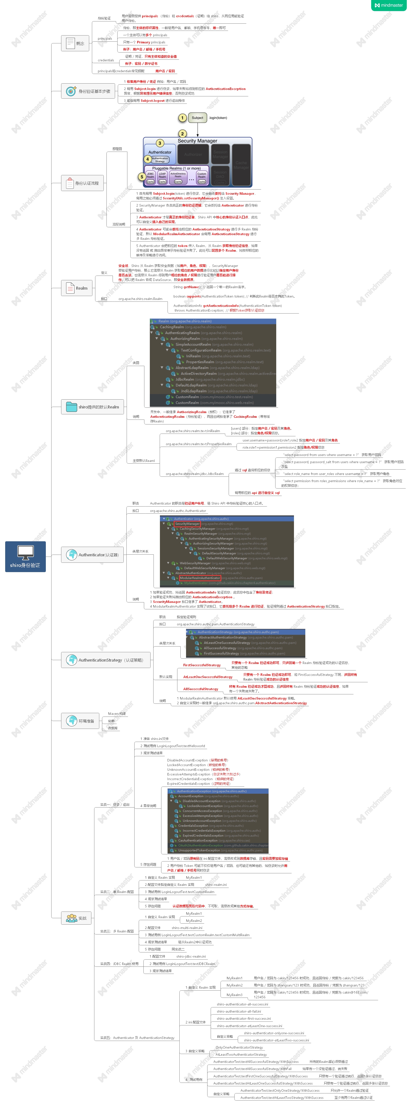 思维导图视频代码揭秘shiro身份验证