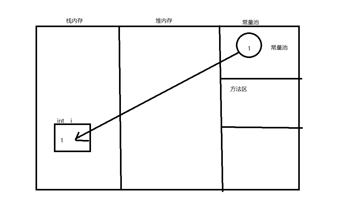 java基础复习_java变量