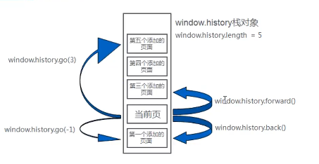 js window属性