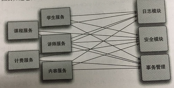 讲解Spring--IOC