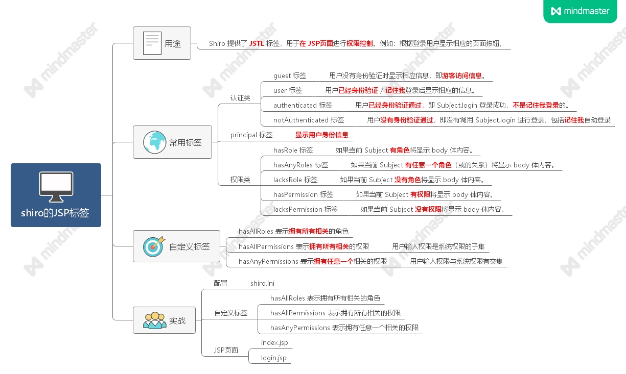 思维导图视频代码揭秘shiro的JSP标签