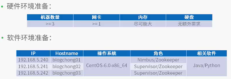 Storm 集群环境准备及部署