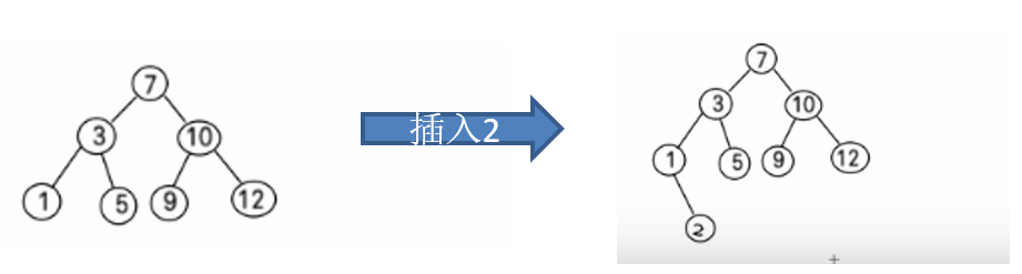 二叉排序树的创建和遍历