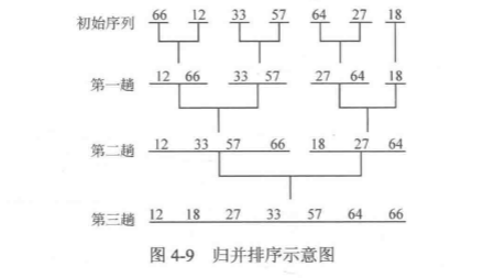 将两个及其以上的有序表合并为一张有序表，把待排序序列通过分治法分为若干个有序子序列，然后每两个子序列合并为一个子序列，经过多次合并后整合为一张有序表（给出代码实现以及运行结果)。