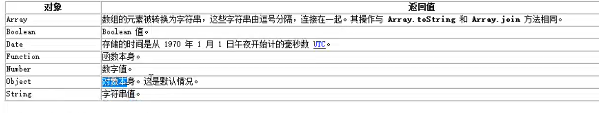 js 数组的方法