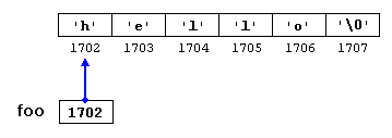 pointer\_assignment.png