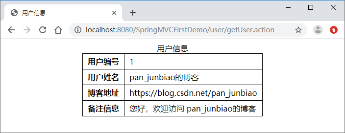 SpringMVC项目中的常用配置