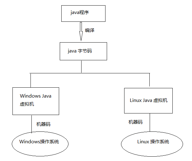 深入解析JVM 基础篇