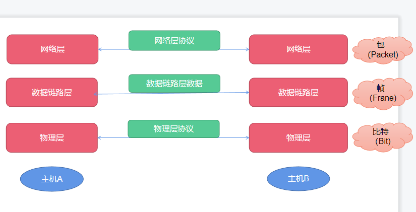 交换机原理与配置