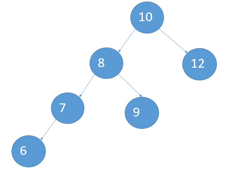 平衡二叉树(AVL 树)右旋转算法