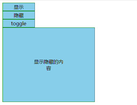 jquery经典实例之显示隐藏