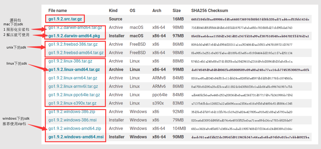 Windows下搭建Go开发环境——安装和配置SDK