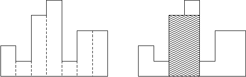 HDU -1506 Largest Rectangle in a Histogram【单调栈单调队列】题解