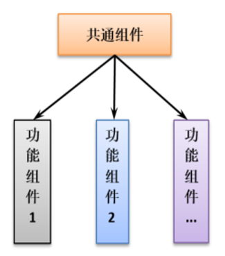 架构基础知识