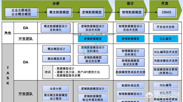 第四期：有关大数据相关问答汇总，持续更新中~