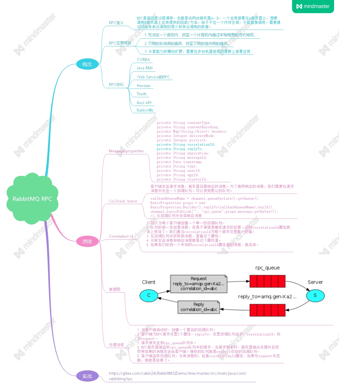 思维导图视频代码揭秘RabbitMQ RPC