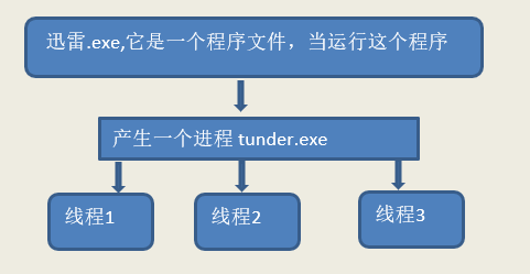 goroutine的概念介绍