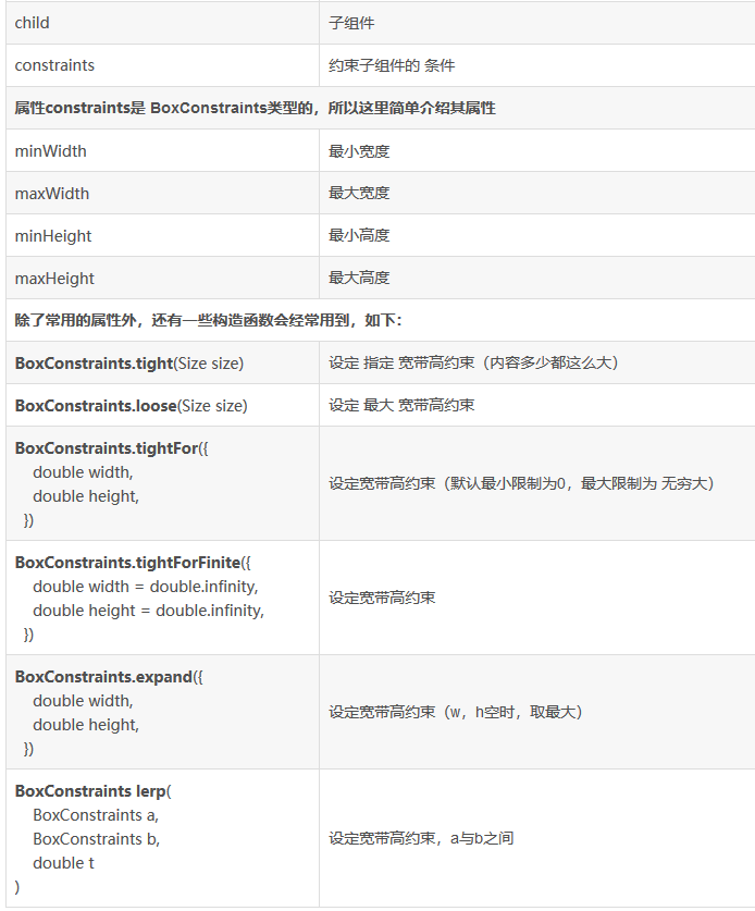 flutter 约束盒子组件ConstrainedBox、透明度组件Opacity(可以设置幕布效果)