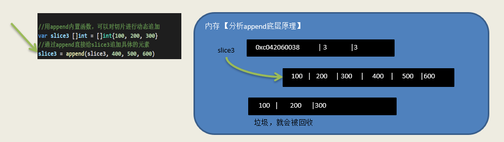 go切片的使用的注意事项和细节讨论