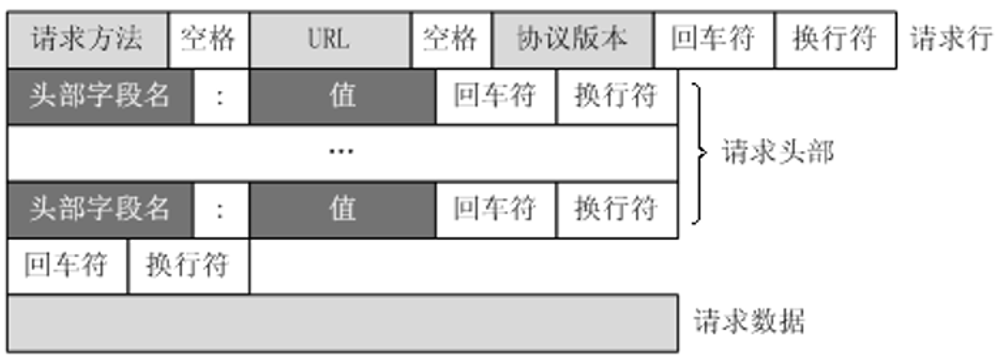 图解Java后台技术栈