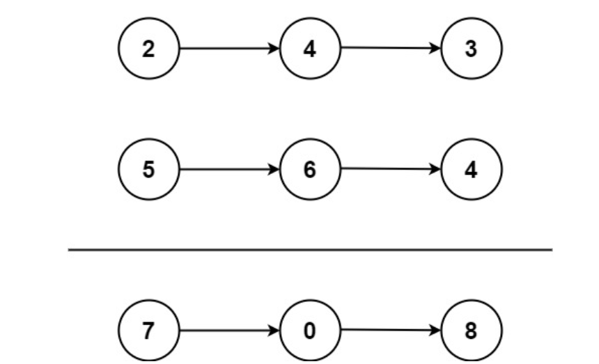 精选力扣500题 第23题 LeetCode 2. 两数相加【c++详细题解】