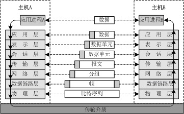 学计算机网络之前了解这些,学习效率不提升过来打我