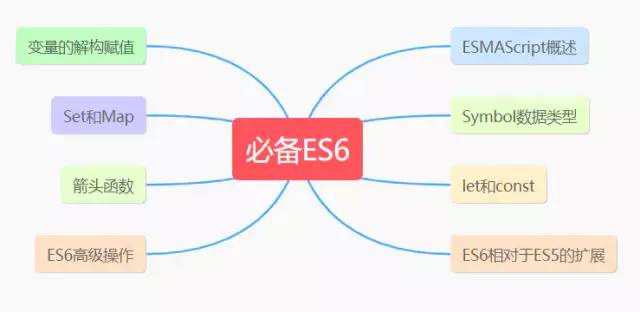 前端面试必备ES6全方位总结