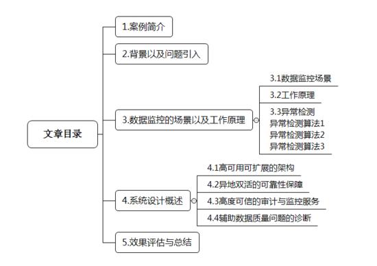 基于Kafka与Spark的实时大数据质量监控平台