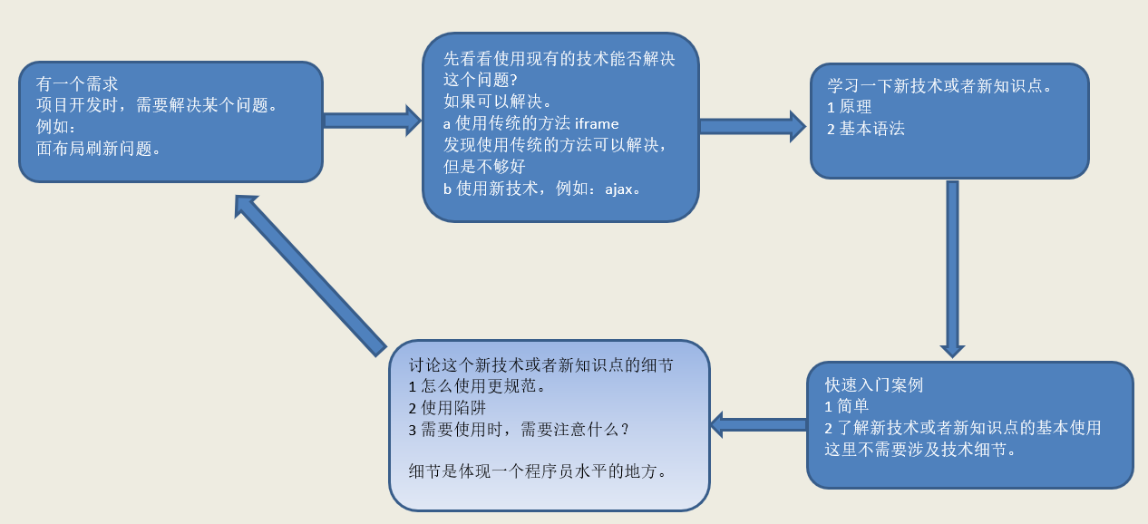 a 盛大雲cdn(內容分發網絡)應用範圍:cdn的調度系統,分發系統,監控