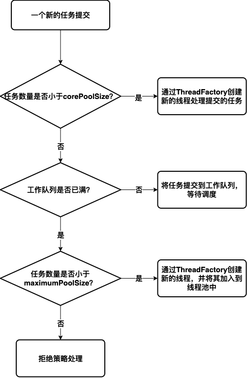 Java ThreadPoolExecutor详解