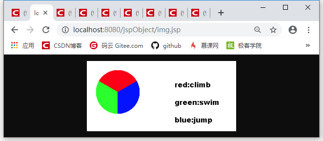 JSP之response响应生成图片