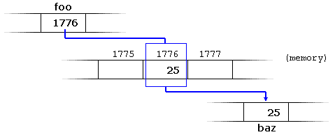 dereference\_operator.png