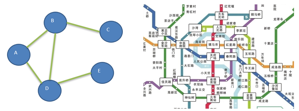 图的基本概念