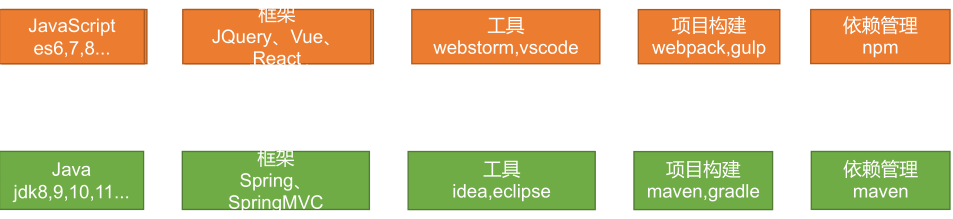 ES6的let和const