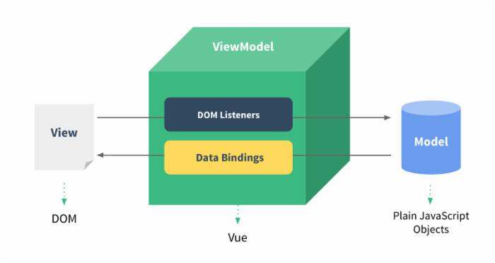 （11）打鸡儿教你Vue.js