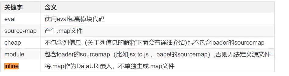 webpack4 devtool和source-map构建错误代码提示