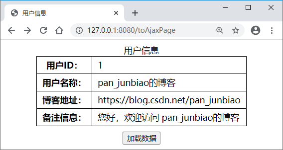 JQuery使用$.ajax()实现异步请求