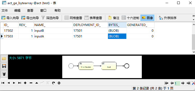 Activiti流程文件部署