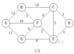 克鲁斯卡尔算法解决公交站问题