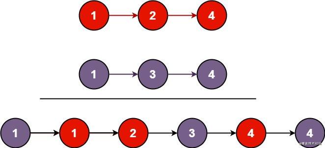 力扣 (LeetCode)-合并两个有序链表,删除排序数组中的重复项,JavaScript笔记