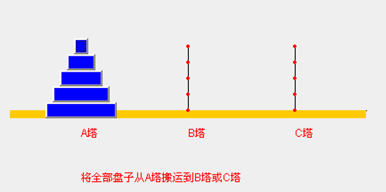 分治算法