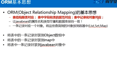 java ORM思想图