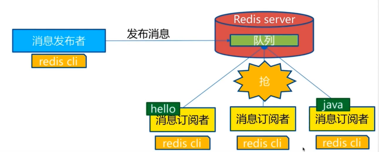 知道CSDN你的关注与发布订阅怎么做的吗?教你用Redis实操一下