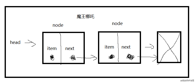 JavaScript数据结构之链表 | 技术点评