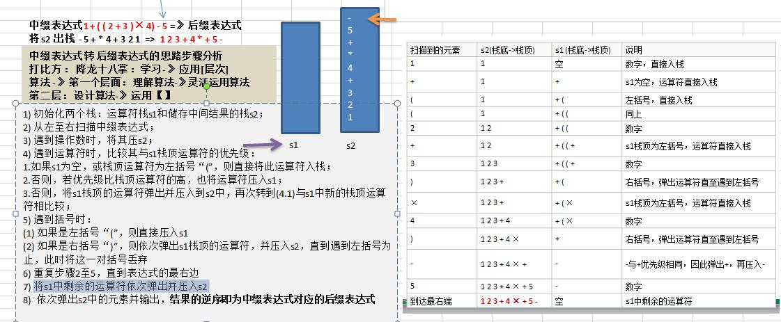 逆波兰计算器