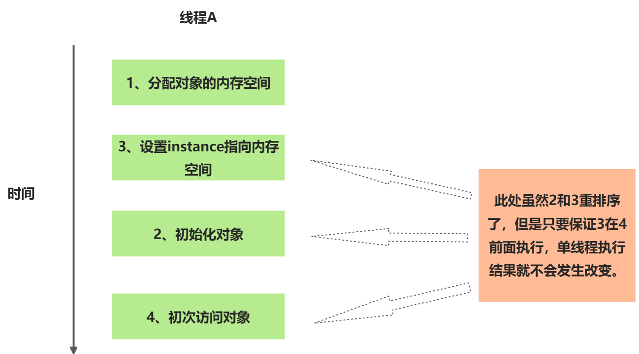 单例模式你不得不知道的底层原理