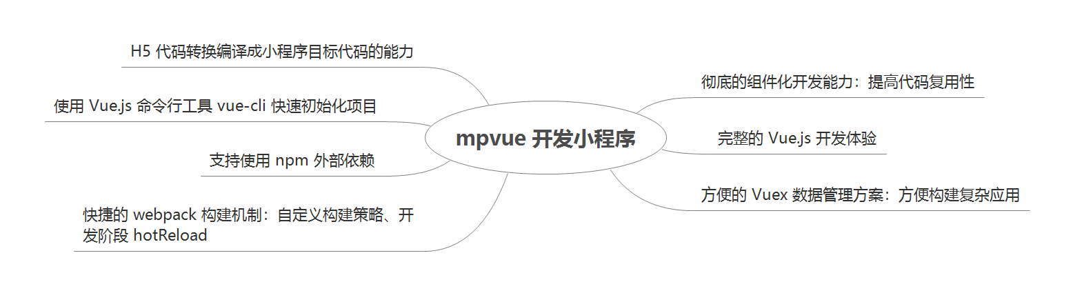 mpvue搭建小程序框架