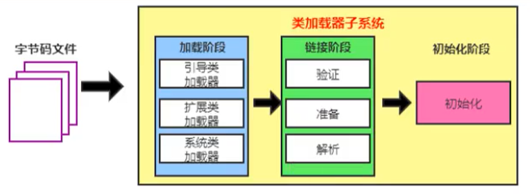 类加载器与类的加载过程